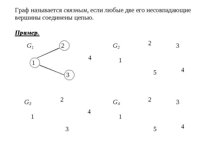 Связном графе. Компонент связности Связного графа. Несвязный Граф. Компонента связности графа пример. Связные вершины графа это.