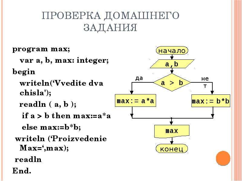 Max a b c. Var integer схема. Writeln в блок схеме. Max b. 2max(|a|, |b|).