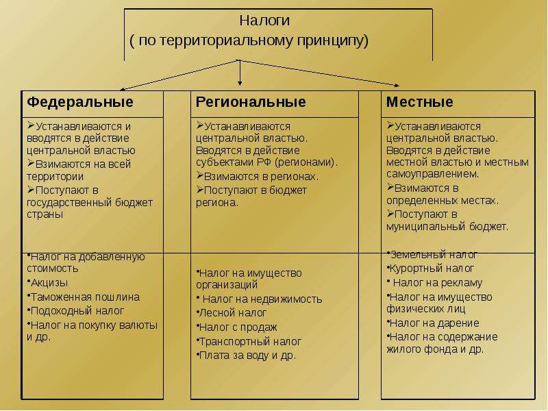 Основы денежной и бюджетной политики