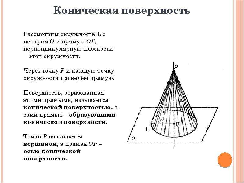 Поверхность образованная. Репер конической поверхности. Модель репера конической поверхности. Модель репера цилиндрической поверхности. Модель репера поверхности вращения.