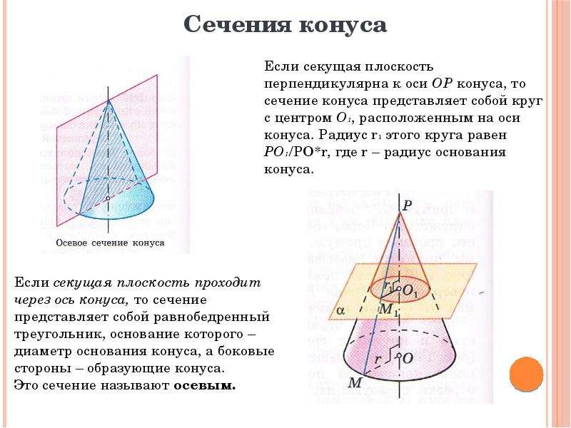 Сечение конуса плоскостью проходящей. Сечение перпендикулярное оси усеченного конуса. Сечение конуса плоскостью перпендикулярной оси конуса. Сечение конуса плоскостью перпендикулярной оси. Секущие плоскости перпендикулярные оси конуса.