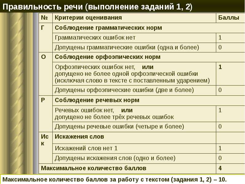 Критерии оценки картины