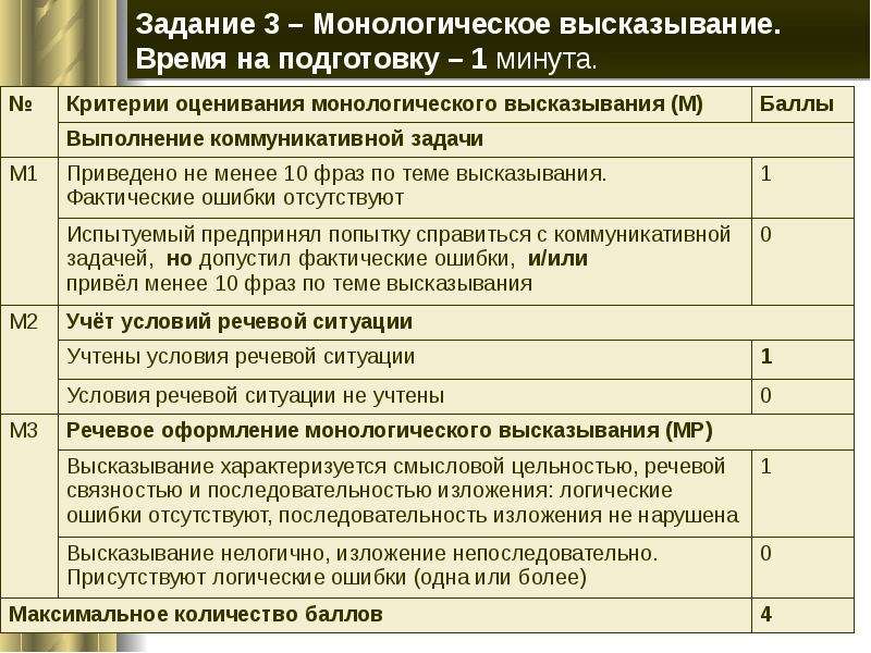 План сдачи устного собеседования