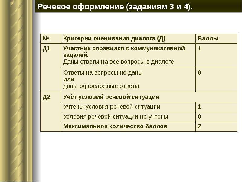 Критерии оценивания описания картинки на английском 7 класс