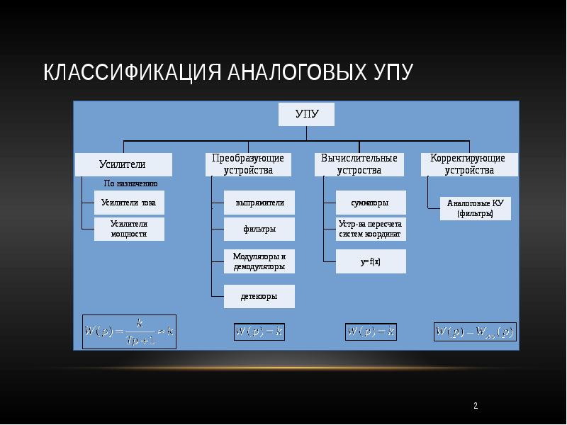 Аналоговые устройства