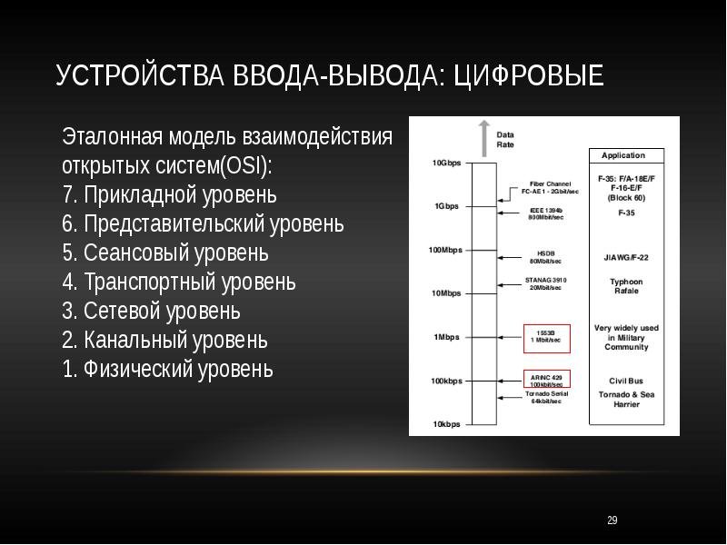 Аналоговые устройства