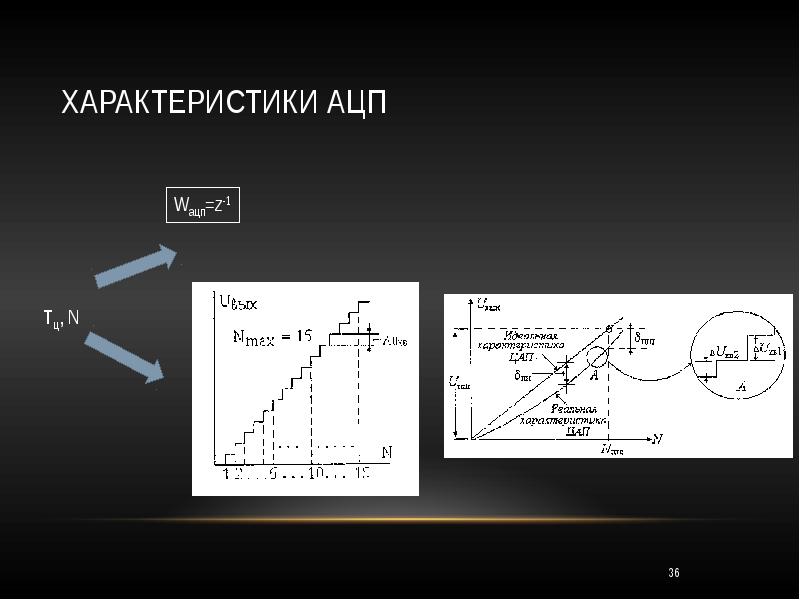 Аналоговые устройства