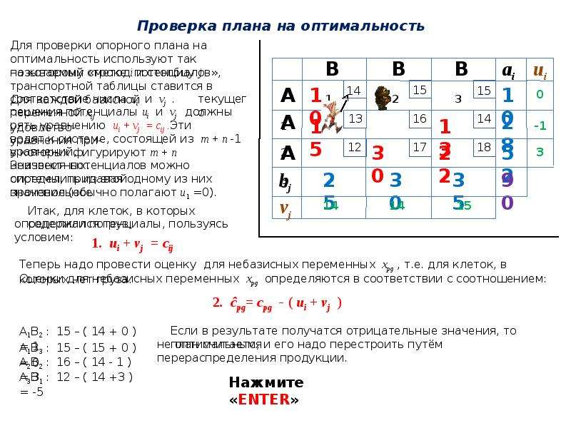 Опорный план транспортной задачи