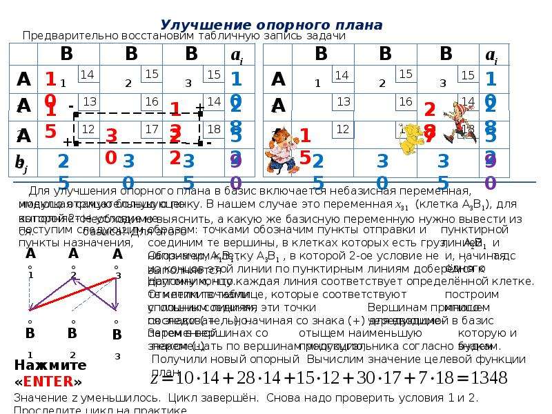 Исходный опорный план транспортной задачи можно составить