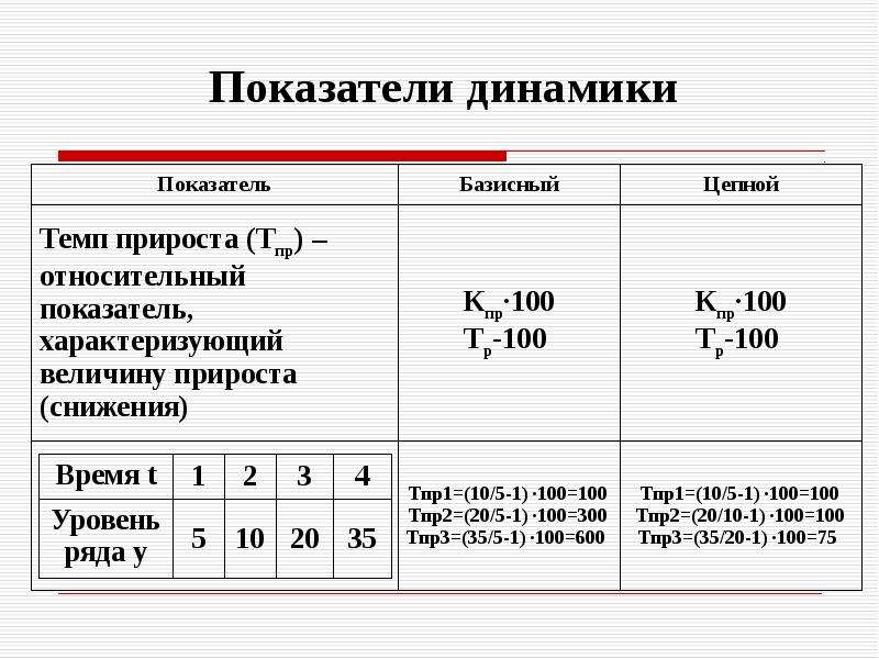 Коэффициент динамики