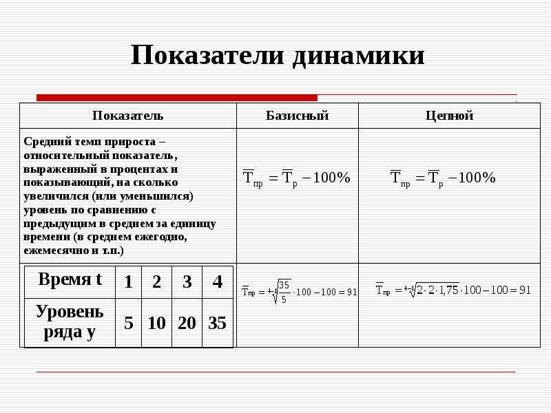 Основные показатели динамики. Коэффициент динамики формула. Показатели динамики в статистике. Цепные показатели динамики. Базисный уровень ряда динамики.