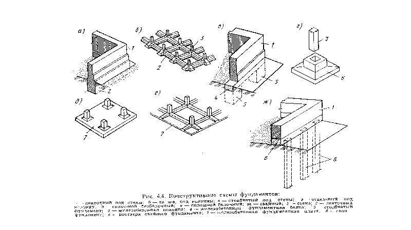 Конструктивные схемы фундаментов