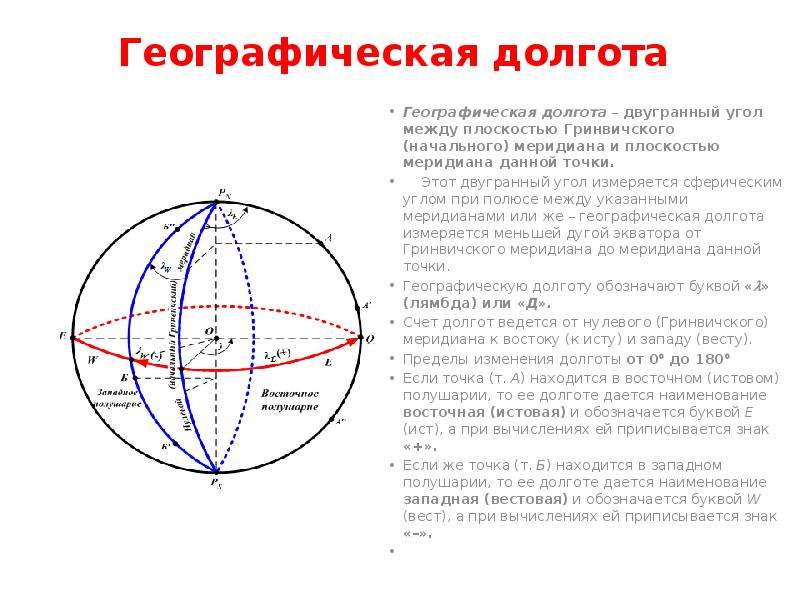 Долгота от 0 до 180. Географическая долгота Двугранный угол между. Что такое географическая долгота. Географическая долгота это угол. Географическая долгота это угол между.