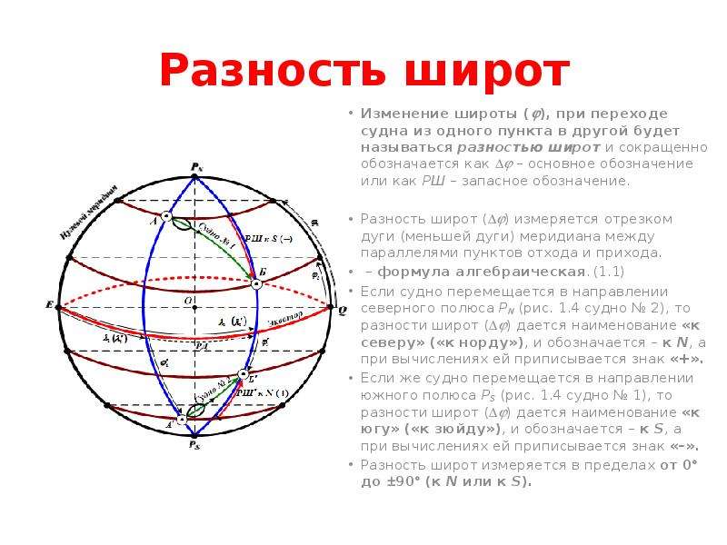 Разница широт и долгот