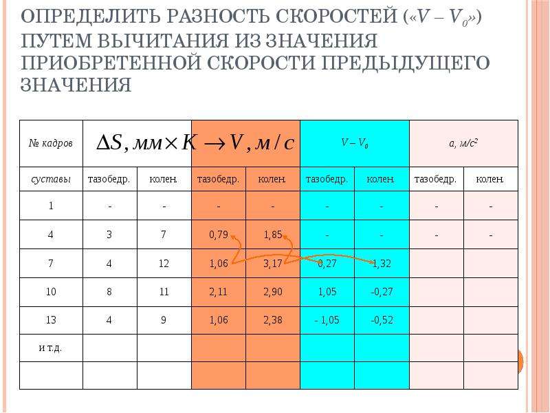 Определить значение скорости