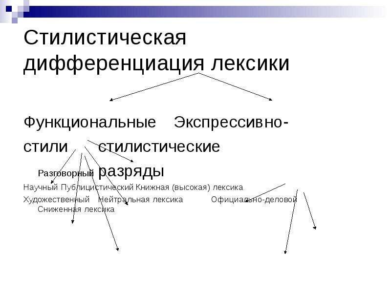 Стилистически нейтральная и высокая лексика примеры