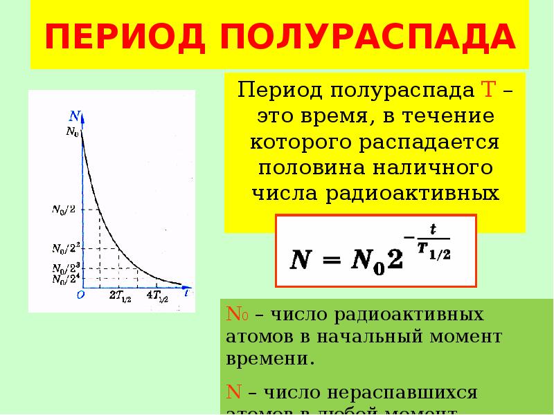 Актиний 225 период полураспада