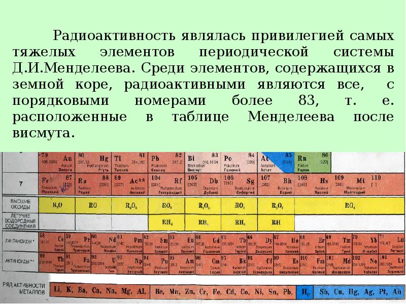 Радиоактивный химический элемент. Радиоактивные элементы. Химия радиоактивных элементов. Радиоактивные химические элементы. Радиоактивные металлы.