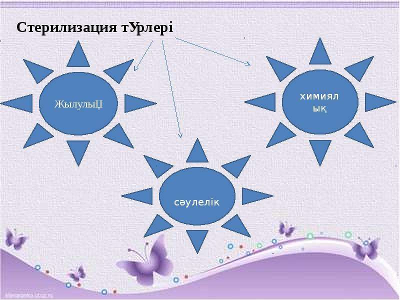 Аударма түрлері презентация