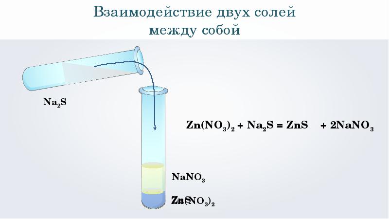 Mgcl2 zn no3. Взаимодействие солей между собой. Между собой взаимодействуют соли. Взаимодействие солей друг с другом. Растворы солей между собой.