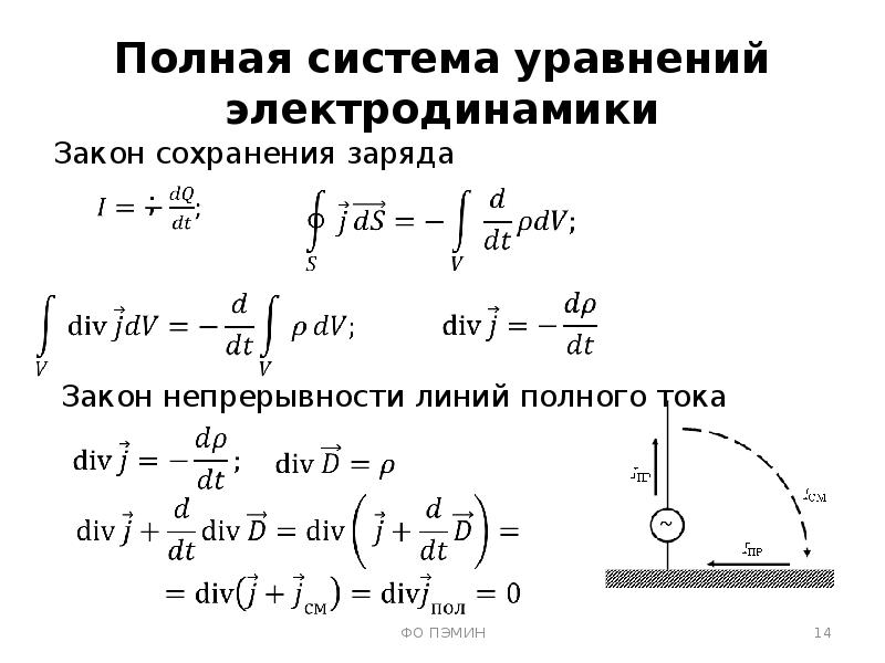 Полная система. Законы электродинамики. Уравнения электродинамики. Система уравнений электродинамики. Основные законы электродинамики.