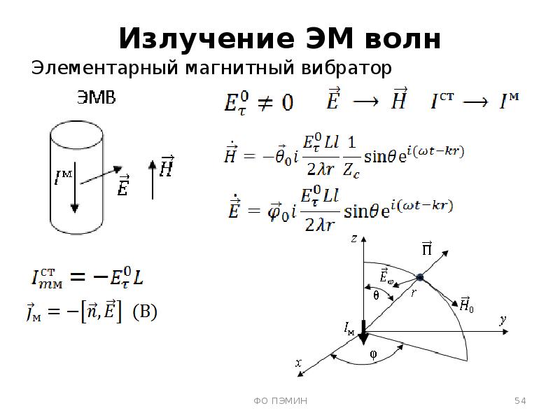 Диаграмма направленности элементарного электрического излучателя