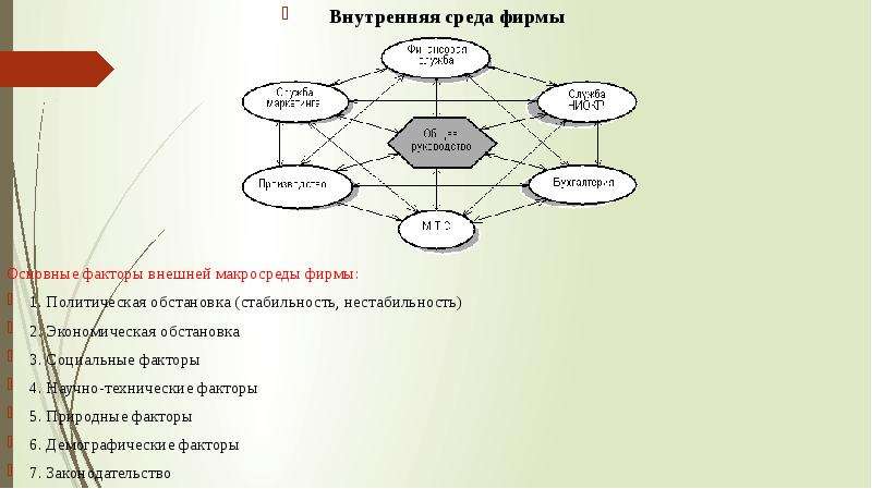 Факторы внутренней финансовой среды. Факторы внешней среды демографические факторы. Факторы стабильности обстановки. Стабильное и нестабильное внешнее окружение. Факторы статусной нестабильности.