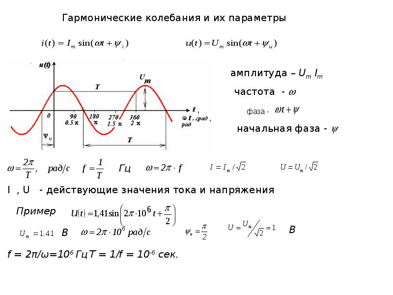 4 закон гармонических колебаний