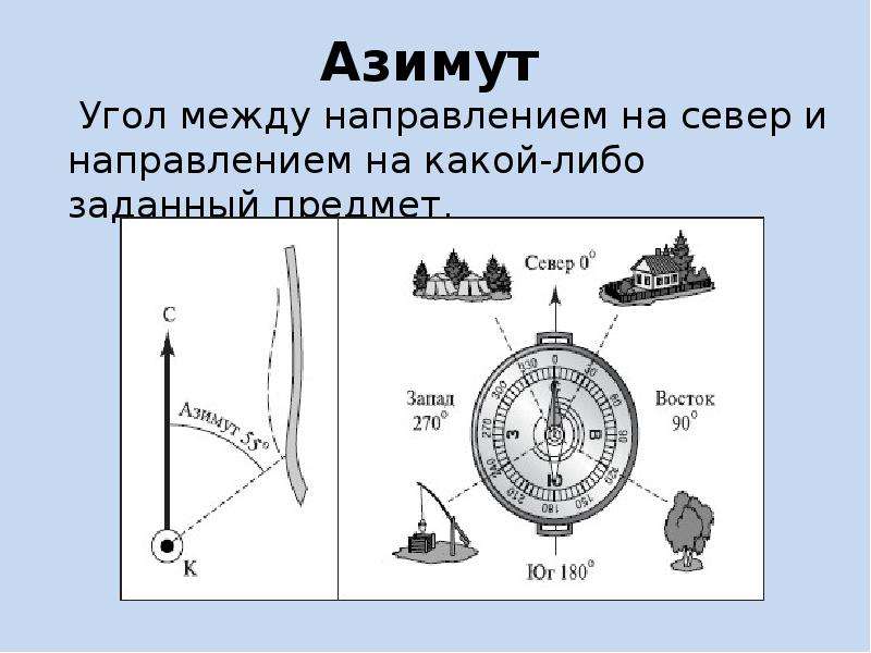 Презентация азимут 5 класс