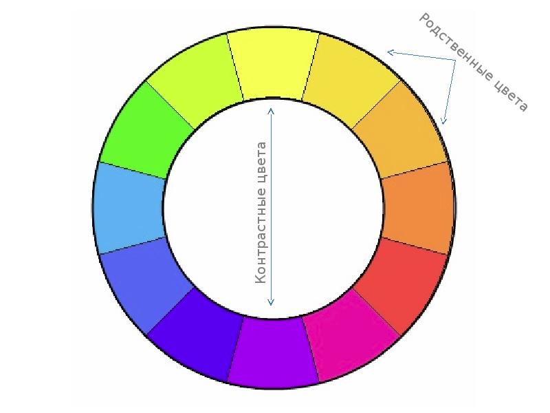 Родственная схема сочетания цветов