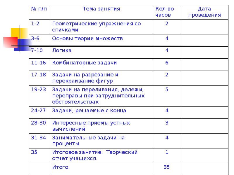 Кружки математики 5 класс