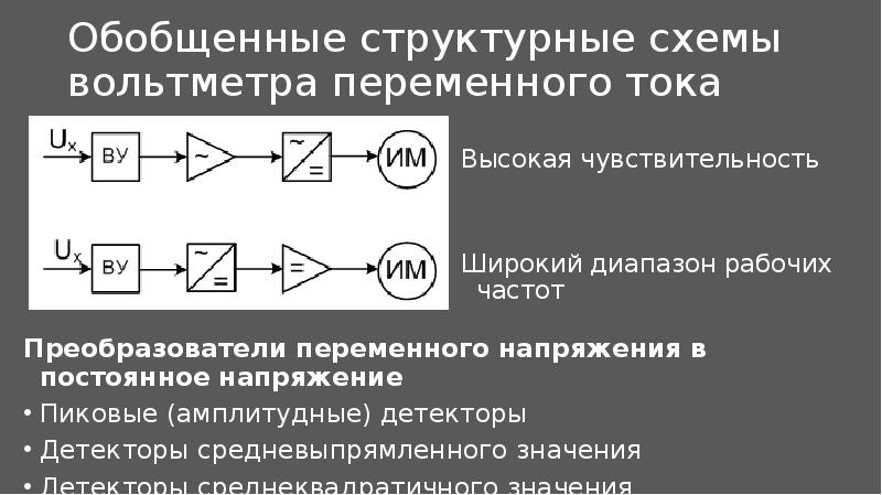 Структурная схема амперметра