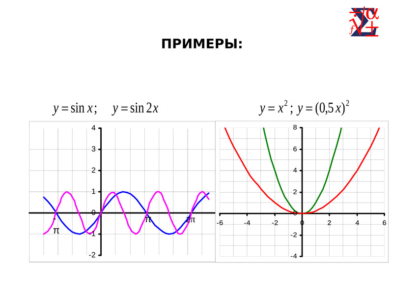 Параллельный перенос вдоль оси ох