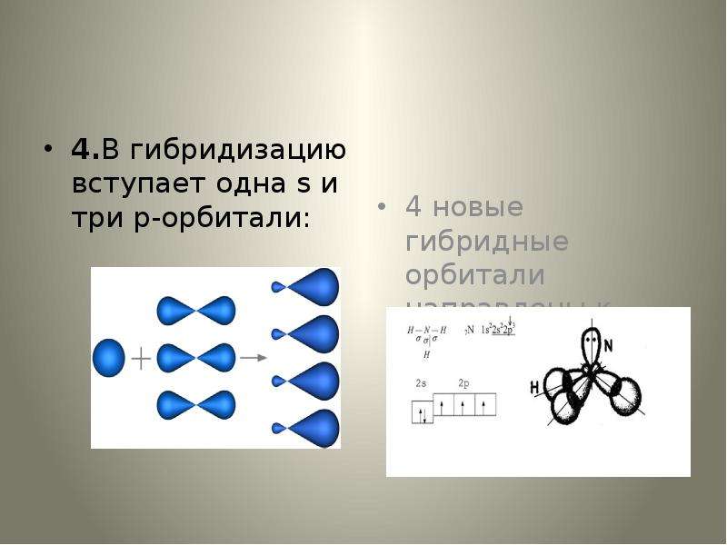 Гибридизация атомных орбиталей