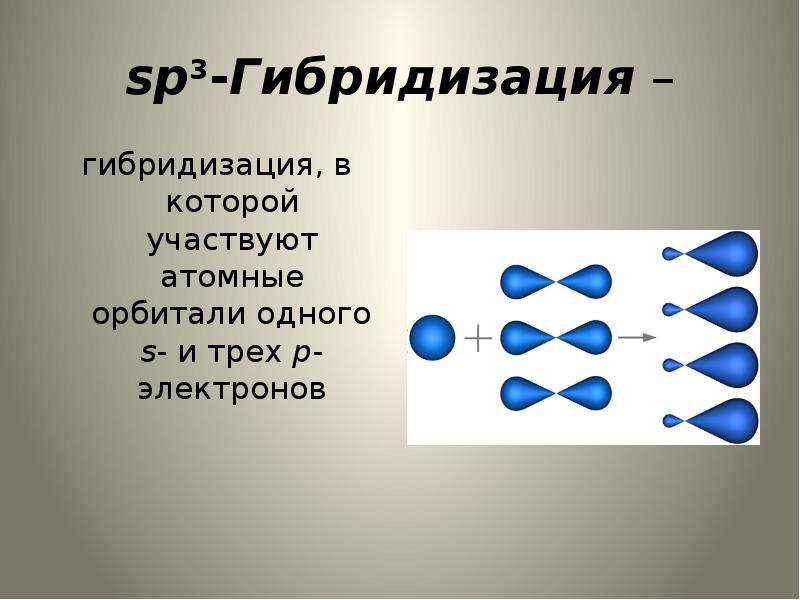 Гибридизация атомных орбиталей