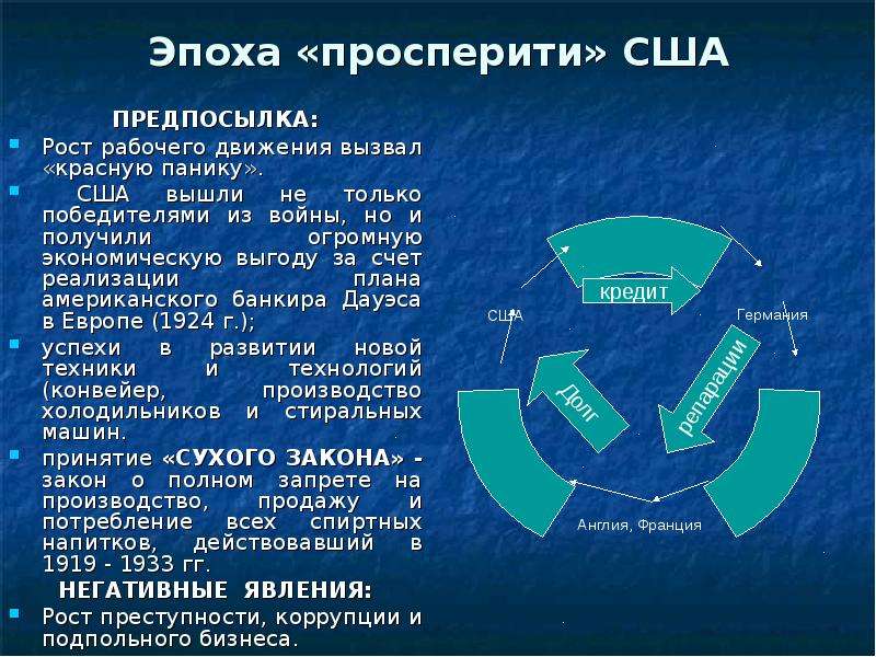 Политическое развитие стран европы и сша