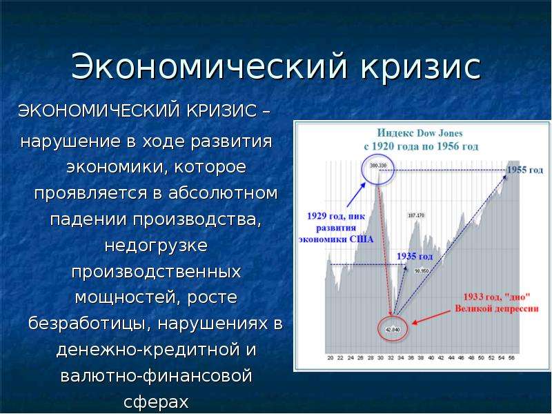 Абсолютный падать