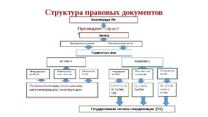 Какие сроки действия планов мероприятий по локализации и ликвидации последствий 1 класса