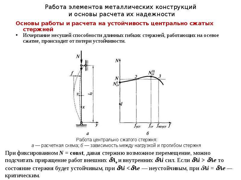 Устойчивость центрально сжатых стержней презентация