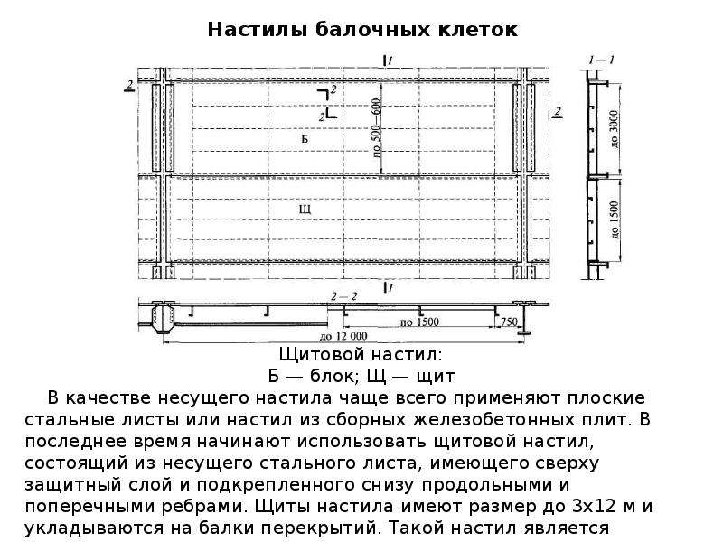 Чертеж балочной клетки