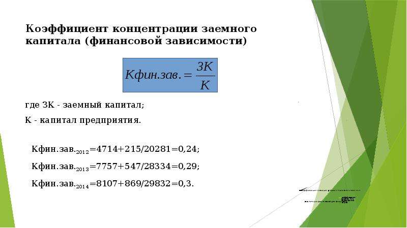 Рассчитайте коэффициент сложности портфеля проектов и программ если количество компонентов портфеля