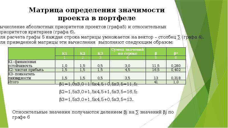 Дайте оценку значения