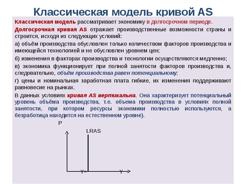 Классическая кривая совокупного предложения показывает что