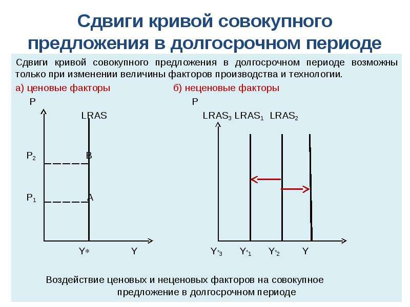 Кривая совокупного предложения