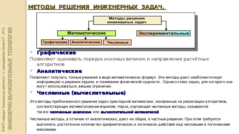 Точные решения. Методы решения инженерных задач. Системные методы решения инженерных задач. Решение инженерных проблем. Инженерная методика.