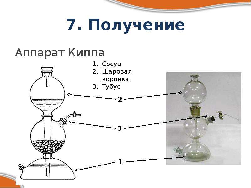 Аппарат киппа схема