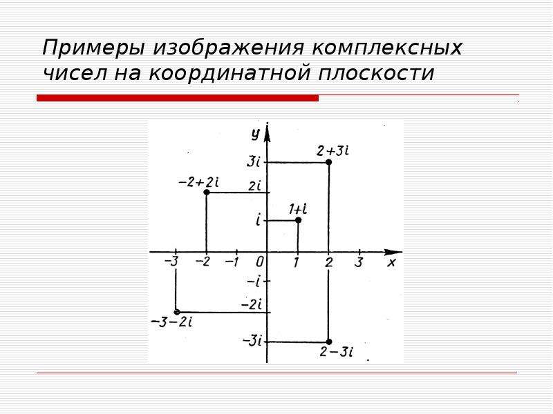 Изображение множество комплексных чисел