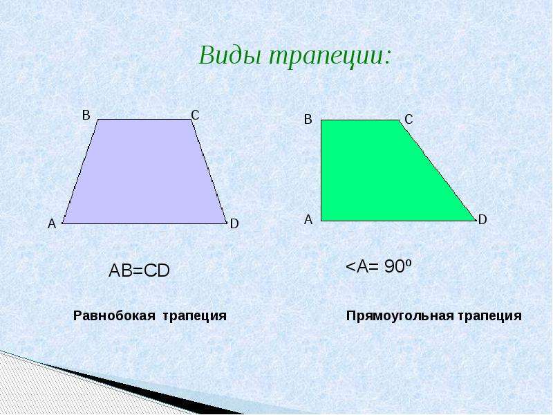 Частные случаи трапеции фигуры