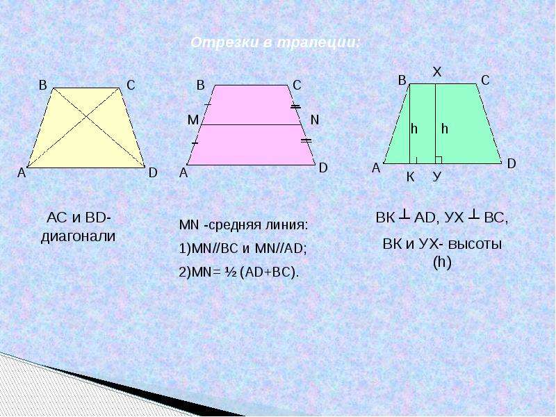 2 средняя линия трапеции площадь трапеции. Прямоугольная трапеция. Площадь трапеции средняя линия. Площадь трапеции через диагонали.