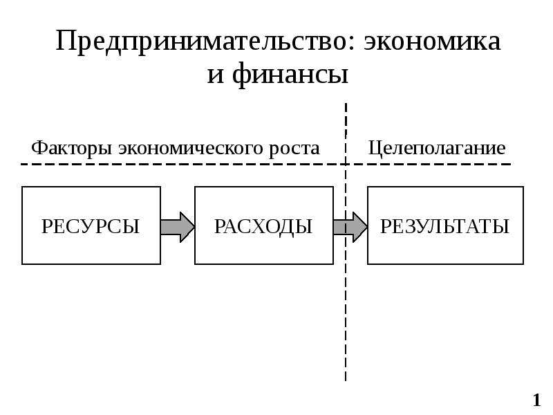 Предпринимательская экономика. Предпринимательство факторы экономического роста. Факты экономического роста. Факторы экономического развития. Финансово-экономические факторы.